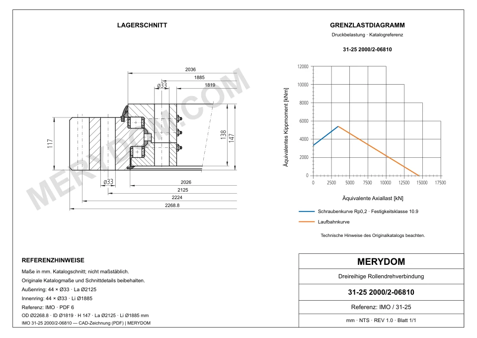 CAD-Zeichnung des MERYDOM-Ersatzdrehkranzes für IMO 31-25 2000/2-06810 mit Abmessungen und Befestigungsbohrungen.