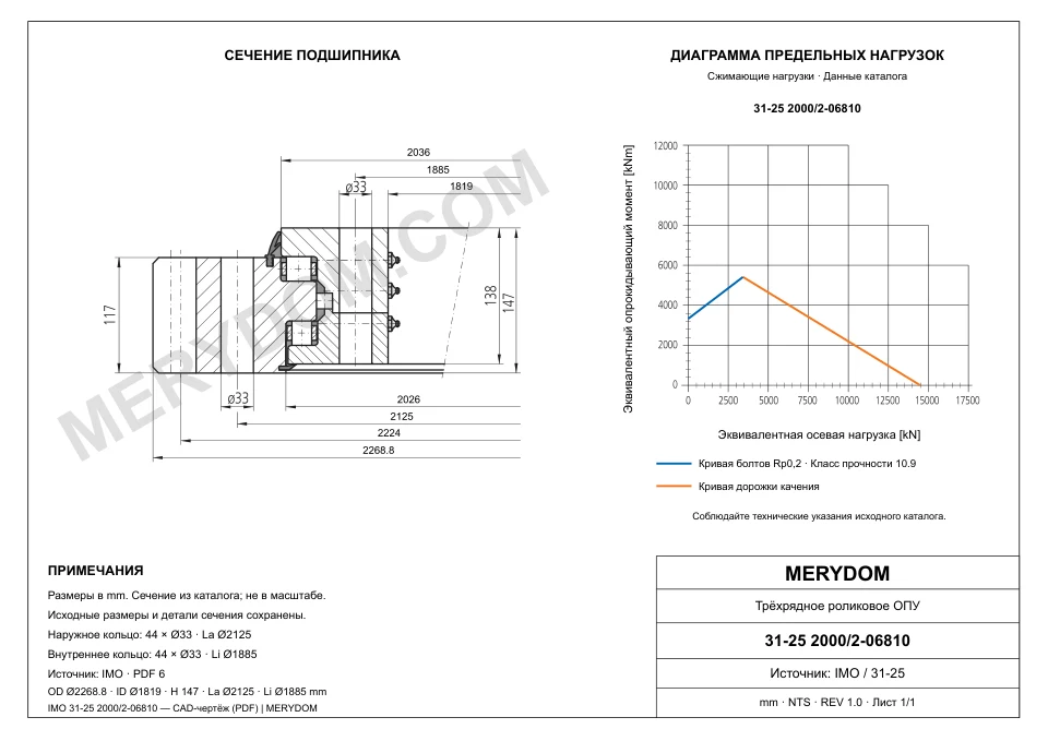 CAD-чертёж опорно-поворотного устройства MERYDOM для замены IMO 31-25 2000/2-06810 с размерами и монтажными отверстиями.