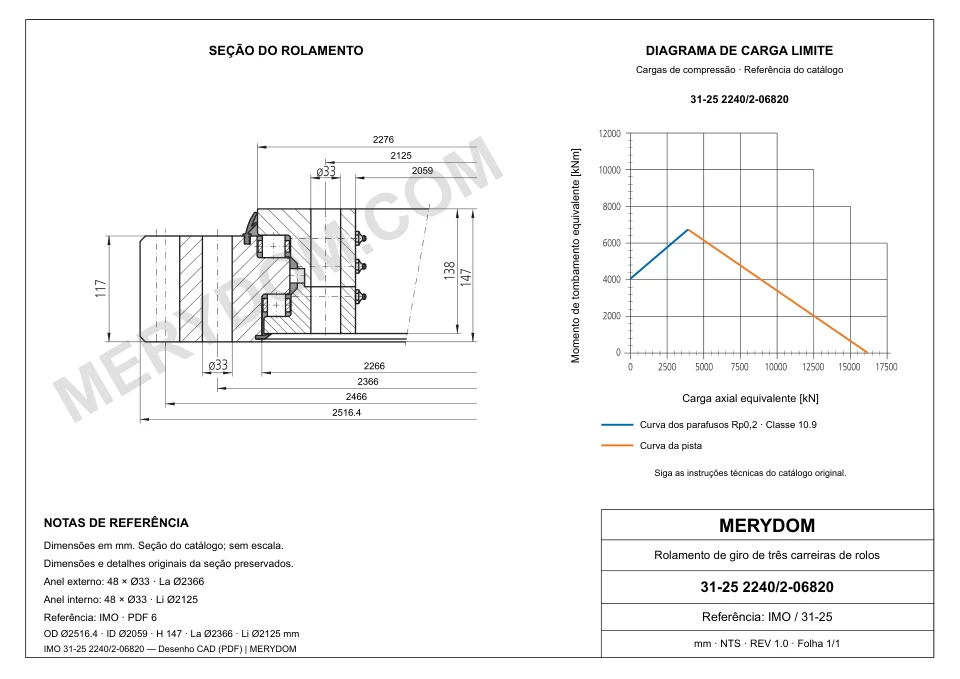 Desenho CAD do rolamento de giro de substituição MERYDOM para IMO 31-25 2240/2-06820, com dimensões e furos de montagem.
