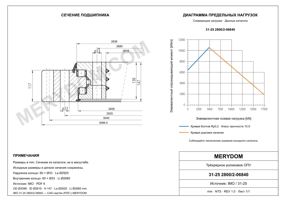 CAD-чертёж опорно-поворотного устройства MERYDOM для замены IMO 31-25 2800/2-06840 с размерами и монтажными отверстиями.