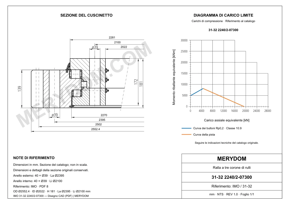 Disegno CAD del cuscinetto di rotazione sostitutivo MERYDOM per IMO 31-32 2240/2-07300, con dimensioni e fori di montaggio.