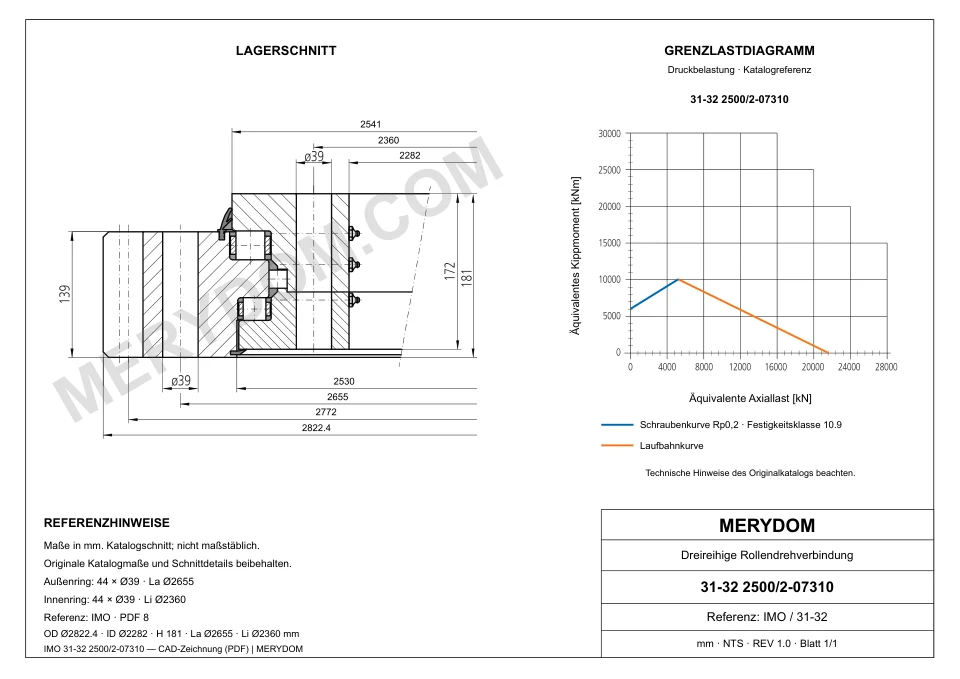 CAD-Zeichnung des MERYDOM-Ersatzdrehkranzes für IMO 31-32 2500/2-07310 mit Abmessungen und Befestigungsbohrungen.