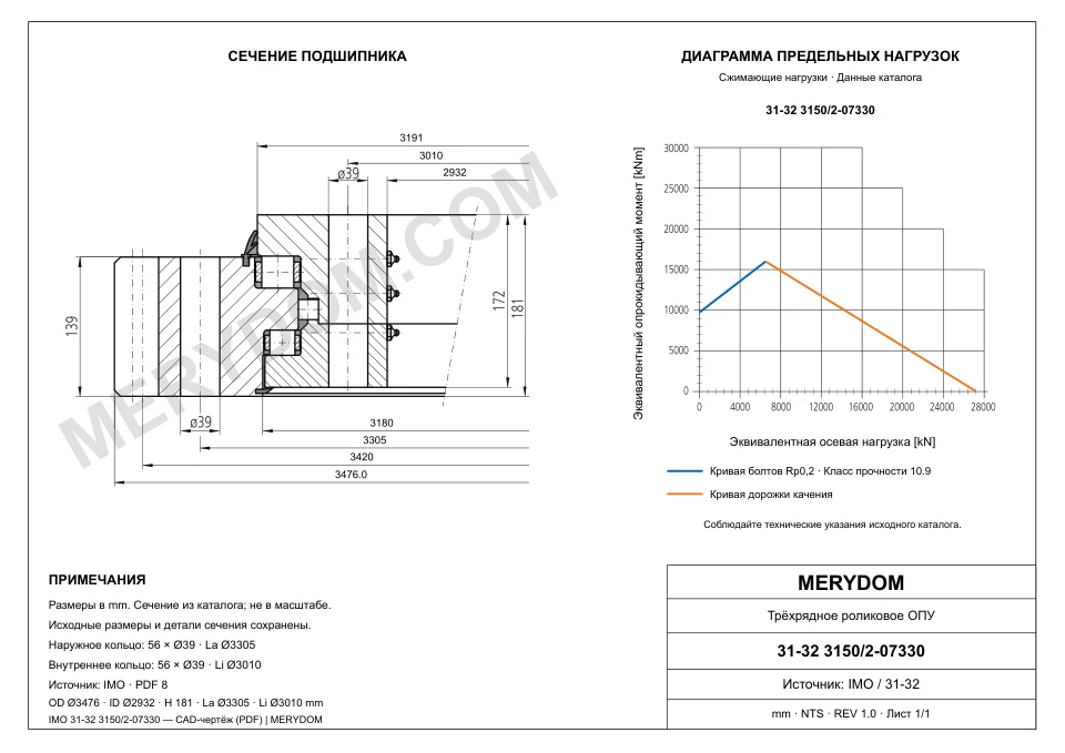 CAD-чертёж опорно-поворотного устройства MERYDOM для замены IMO 31-32 3150/2-07330 с размерами и монтажными отверстиями.