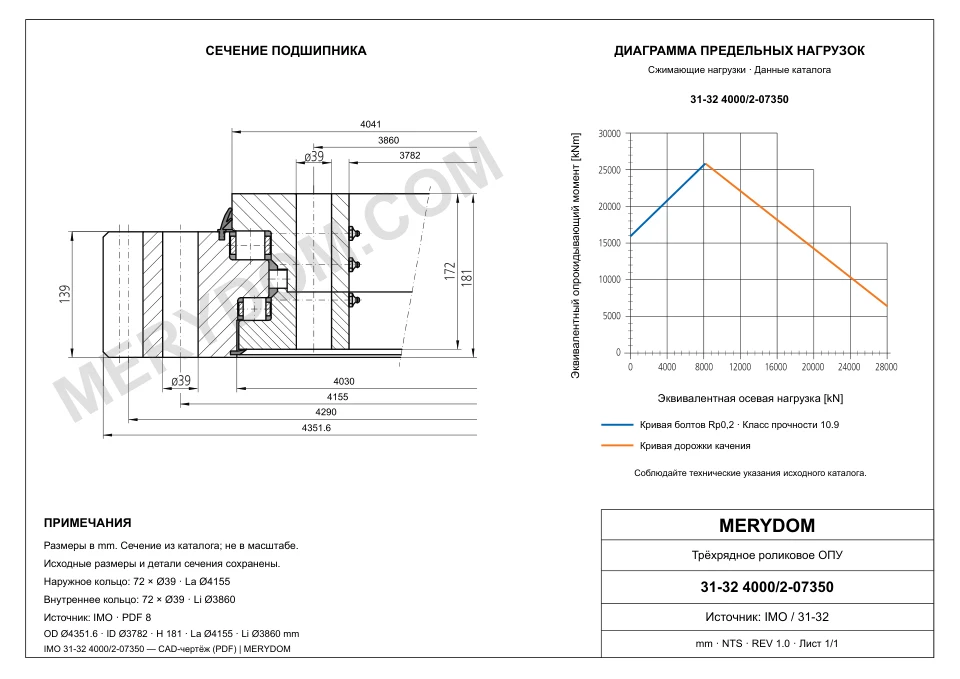 CAD-чертёж опорно-поворотного устройства MERYDOM для замены IMO 31-32 4000/2-07350 с размерами и монтажными отверстиями.