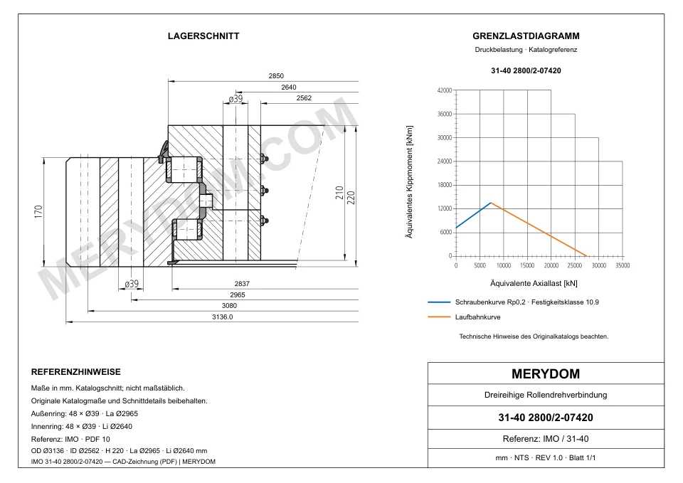 CAD-Zeichnung des MERYDOM-Ersatzdrehkranzes für IMO 31-40 2800/2-07420 mit Abmessungen und Befestigungsbohrungen.