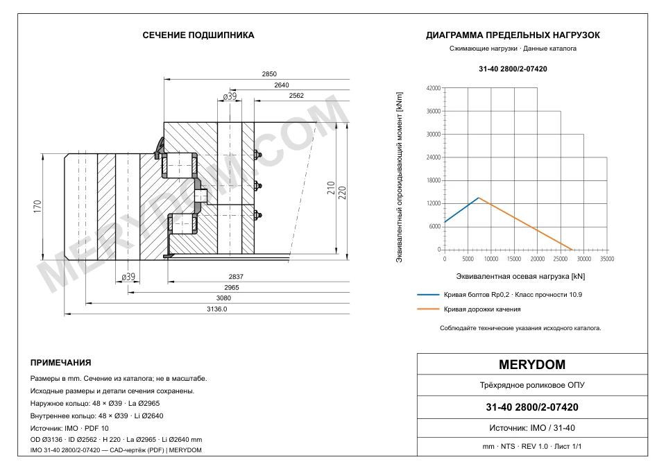 CAD-чертёж опорно-поворотного устройства MERYDOM для замены IMO 31-40 2800/2-07420 с размерами и монтажными отверстиями.