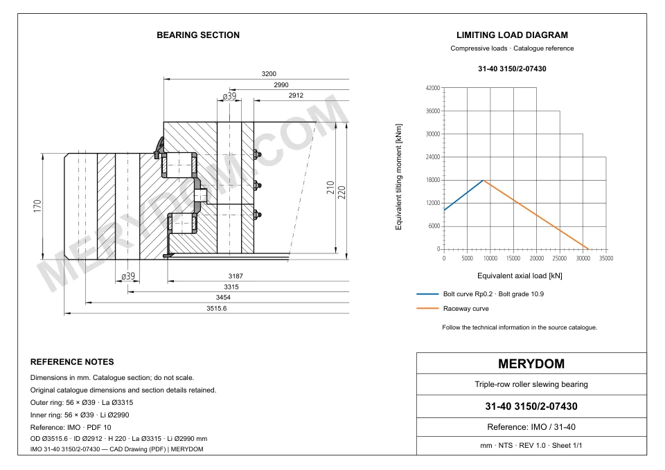 CAD drawing of the MERYDOM replacement slewing bearing for IMO 31-40 3150/2-07430, showing dimensions and mounting holes.