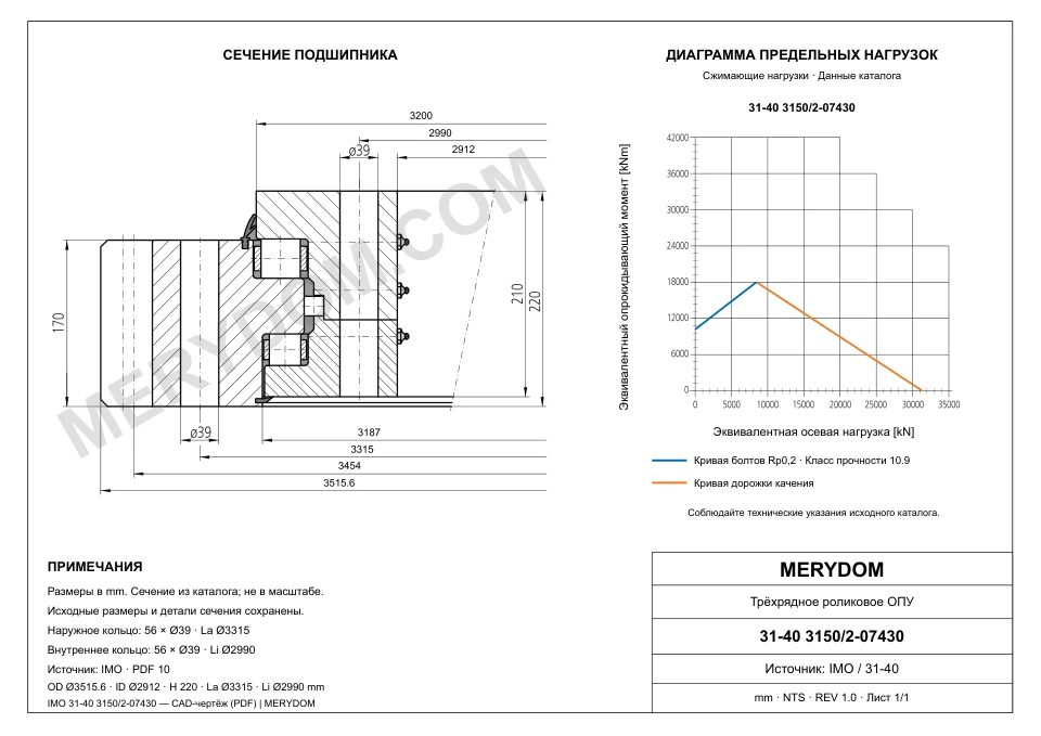 CAD-чертёж опорно-поворотного устройства MERYDOM для замены IMO 31-40 3150/2-07430 с размерами и монтажными отверстиями.