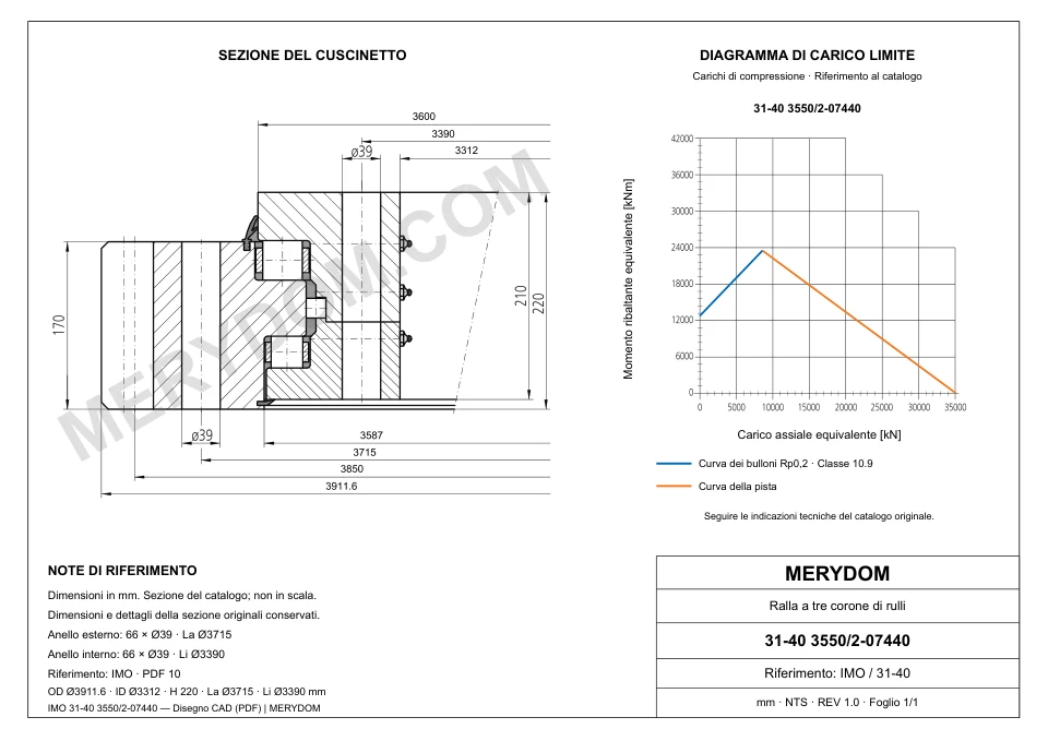 Disegno CAD del cuscinetto di rotazione sostitutivo MERYDOM per IMO 31-40 3550/2-07440, con dimensioni e fori di montaggio.