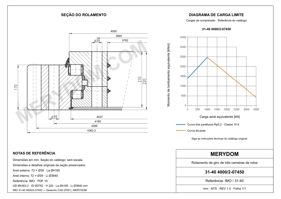 Desenho CAD do rolamento de giro de substituição MERYDOM para IMO 31-40 4000/2-07450, com dimensões e furos de montagem.