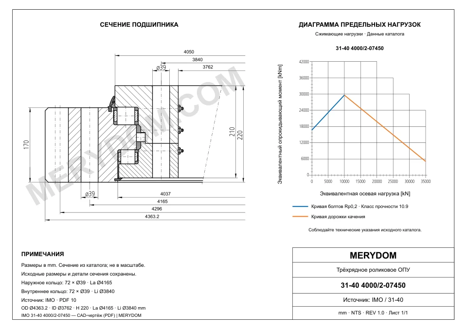 CAD-чертёж опорно-поворотного устройства MERYDOM для замены IMO 31-40 4000/2-07450 с размерами и монтажными отверстиями.