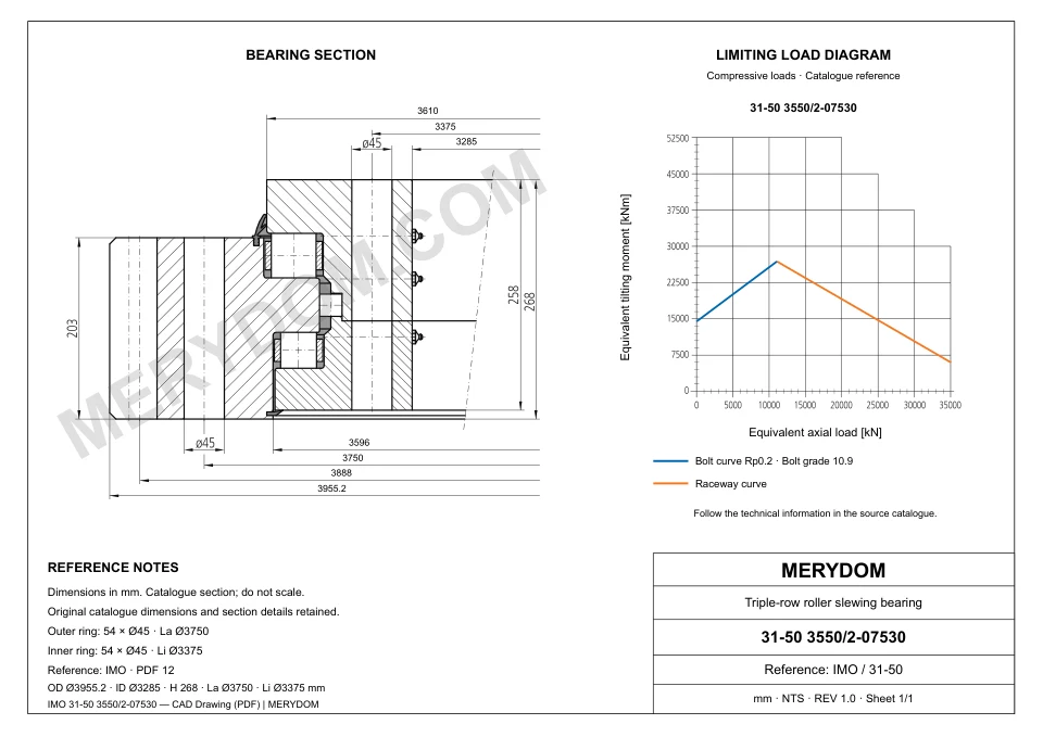 CAD drawing of the MERYDOM replacement slewing bearing for IMO 31-50 3550/2-07530, showing dimensions and mounting holes.