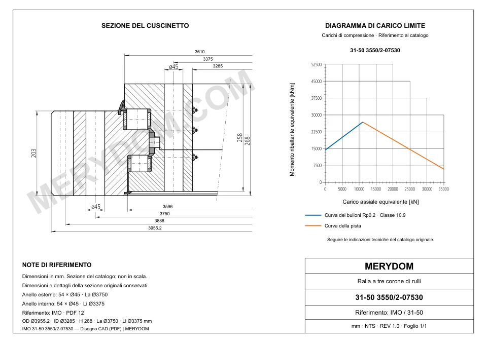 Disegno CAD del cuscinetto di rotazione sostitutivo MERYDOM per IMO 31-50 3550/2-07530, con dimensioni e fori di montaggio.