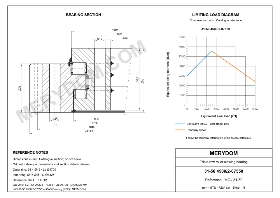 CAD drawing of the MERYDOM replacement slewing bearing for IMO 31-50 4500/2-07550, showing dimensions and mounting holes.
