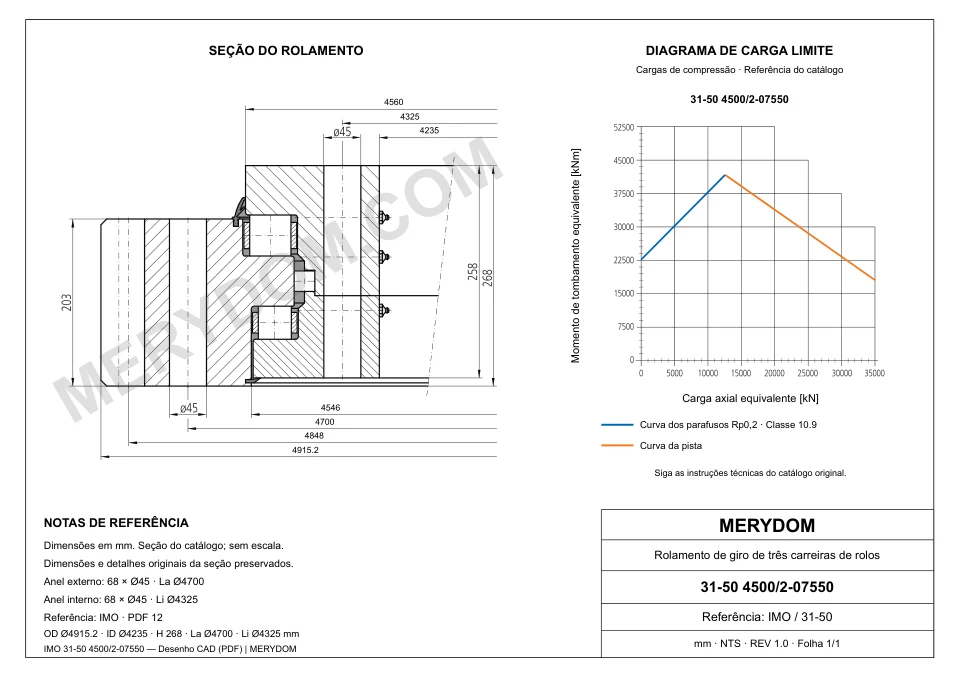 Desenho CAD do rolamento de giro de substituição MERYDOM para IMO 31-50 4500/2-07550, com dimensões e furos de montagem.