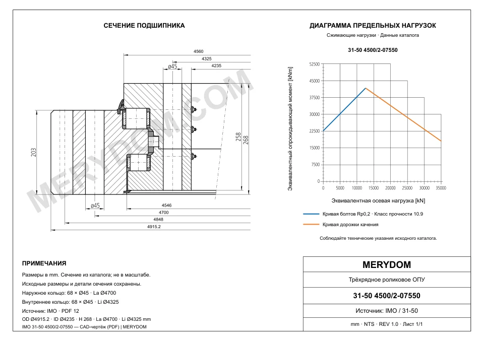CAD-чертёж опорно-поворотного устройства MERYDOM для замены IMO 31-50 4500/2-07550 с размерами и монтажными отверстиями.