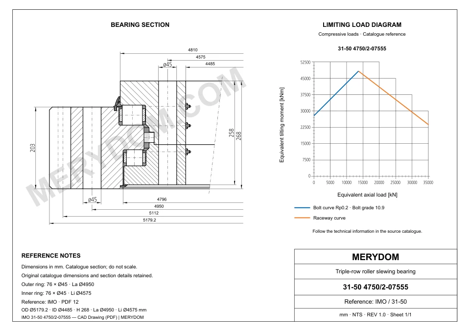 CAD drawing of the MERYDOM replacement slewing bearing for IMO 31-50 4750/2-07555, showing dimensions and mounting holes.