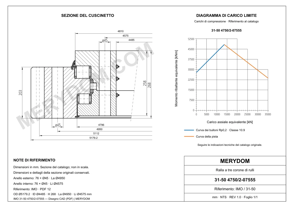 Disegno CAD del cuscinetto di rotazione sostitutivo MERYDOM per IMO 31-50 4750/2-07555, con dimensioni e fori di montaggio.