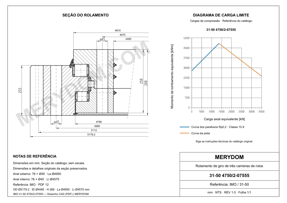 Desenho CAD do rolamento de giro de substituição MERYDOM para IMO 31-50 4750/2-07555, com dimensões e furos de montagem.