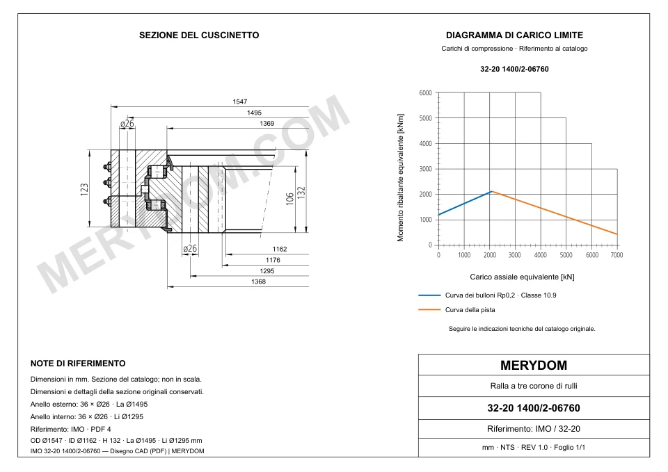 Disegno CAD del cuscinetto di rotazione sostitutivo MERYDOM per IMO 32-20 1400/2-06760, con dimensioni e fori di montaggio.
