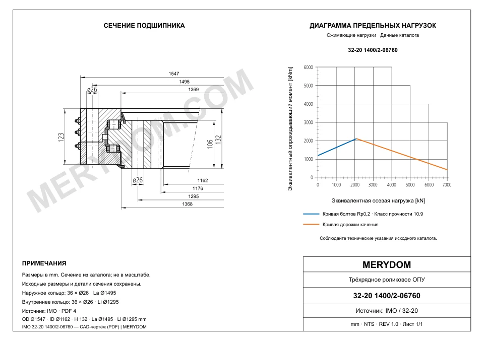 CAD-чертёж опорно-поворотного устройства MERYDOM для замены IMO 32-20 1400/2-06760 с размерами и монтажными отверстиями.