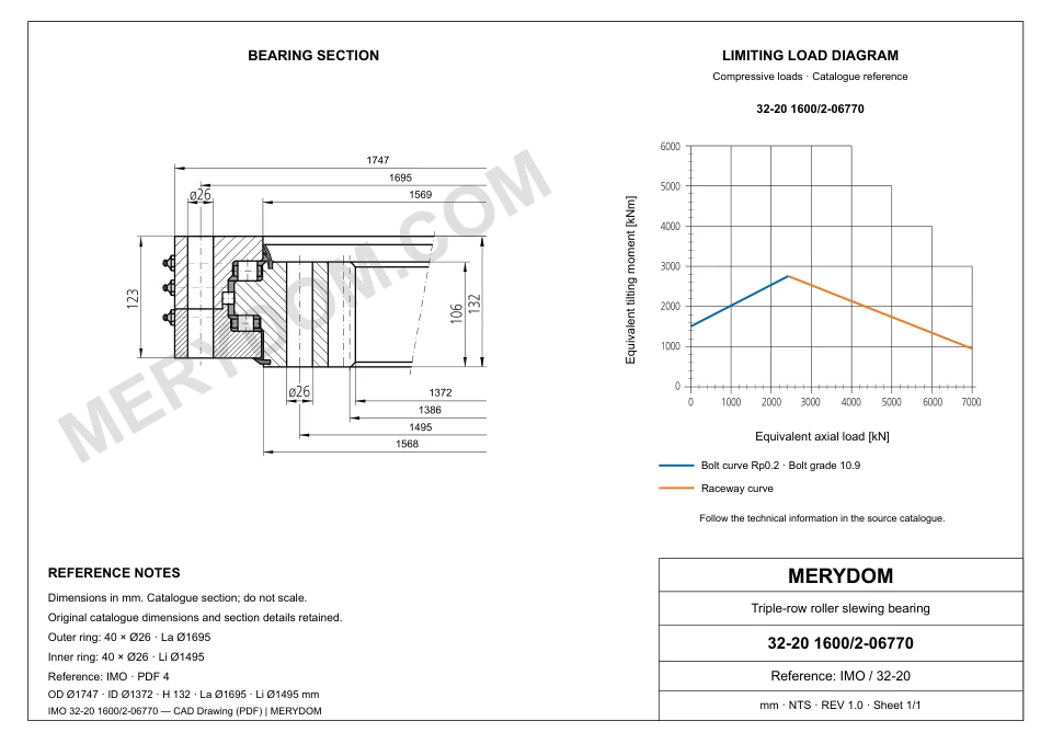 CAD drawing of the MERYDOM replacement slewing bearing for IMO 32-20 1600/2-06770, showing dimensions and mounting holes.