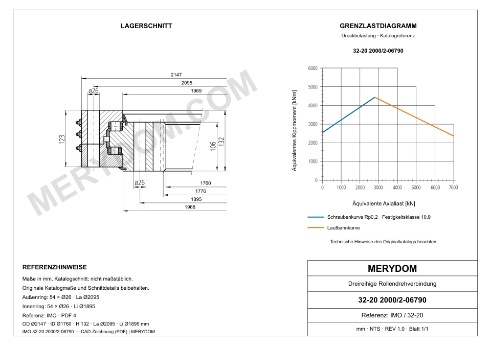 CAD-Zeichnung des MERYDOM-Ersatzdrehkranzes für IMO 32-20 2000/2-06790 mit Abmessungen und Befestigungsbohrungen.
