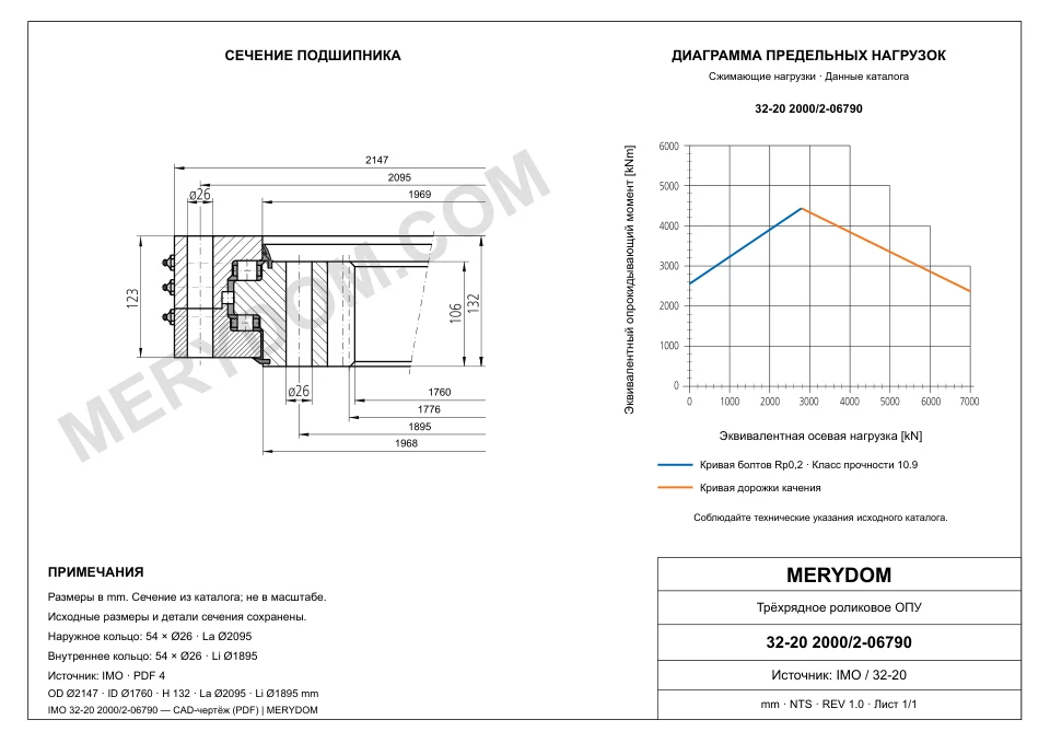 CAD-чертёж опорно-поворотного устройства MERYDOM для замены IMO 32-20 2000/2-06790 с размерами и монтажными отверстиями.