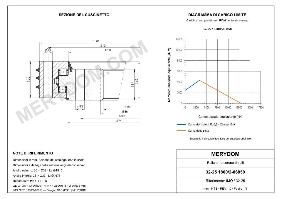 Disegno CAD del cuscinetto di rotazione sostitutivo MERYDOM per IMO 32-25 1800/2-06850, con dimensioni e fori di montaggio.