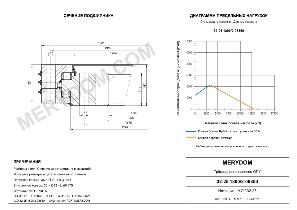 CAD-чертёж опорно-поворотного устройства MERYDOM для замены IMO 32-25 1800/2-06850 с размерами и монтажными отверстиями.