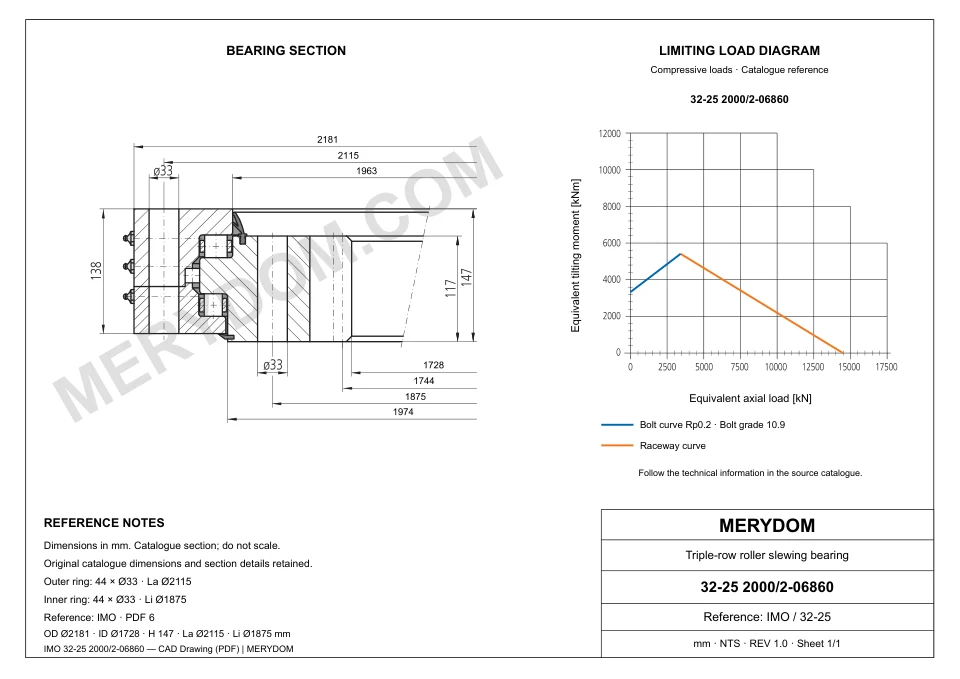 CAD drawing of the MERYDOM replacement slewing bearing for IMO 32-25 2000/2-06860, showing dimensions and mounting holes.