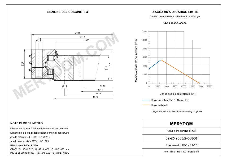 Disegno CAD del cuscinetto di rotazione sostitutivo MERYDOM per IMO 32-25 2000/2-06860, con dimensioni e fori di montaggio.