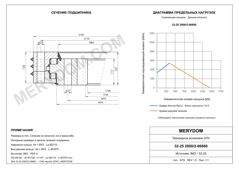 CAD-чертёж опорно-поворотного устройства MERYDOM для замены IMO 32-25 2000/2-06860 с размерами и монтажными отверстиями.