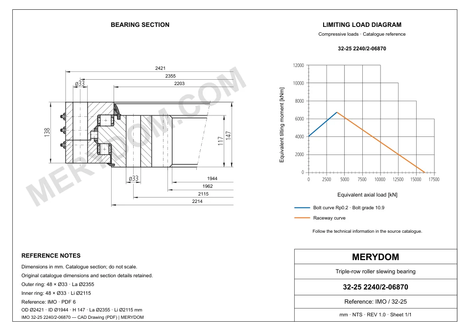 CAD drawing of the MERYDOM replacement slewing bearing for IMO 32-25 2240/2-06870, showing dimensions and mounting holes.