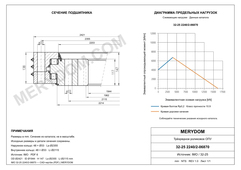 CAD-чертёж опорно-поворотного устройства MERYDOM для замены IMO 32-25 2240/2-06870 с размерами и монтажными отверстиями.