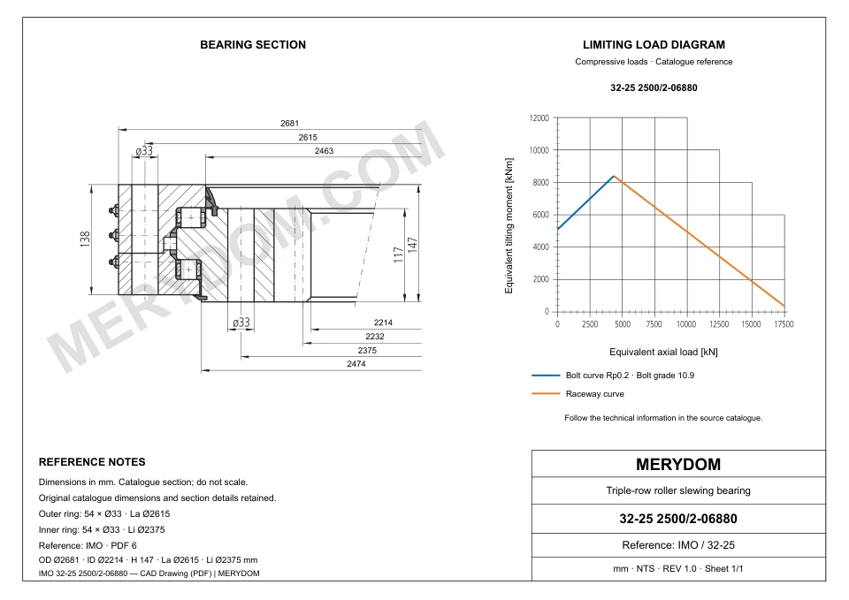 CAD drawing of the MERYDOM replacement slewing bearing for IMO 32-25 2500/2-06880, showing dimensions and mounting holes.