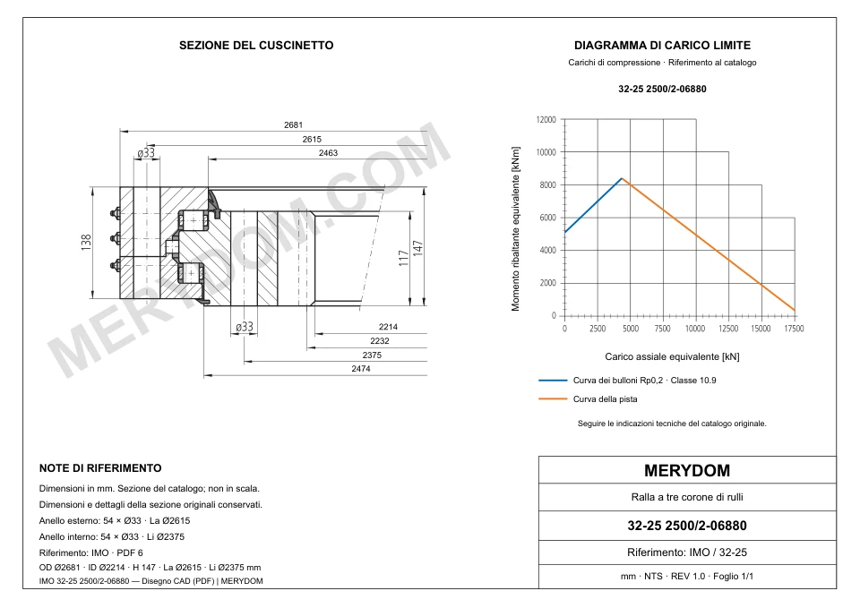 Disegno CAD del cuscinetto di rotazione sostitutivo MERYDOM per IMO 32-25 2500/2-06880, con dimensioni e fori di montaggio.