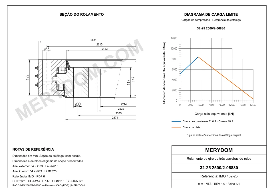 Desenho CAD do rolamento de giro de substituição MERYDOM para IMO 32-25 2500/2-06880, com dimensões e furos de montagem.