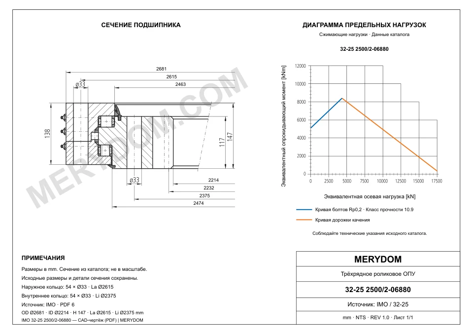 CAD-чертёж опорно-поворотного устройства MERYDOM для замены IMO 32-25 2500/2-06880 с размерами и монтажными отверстиями.