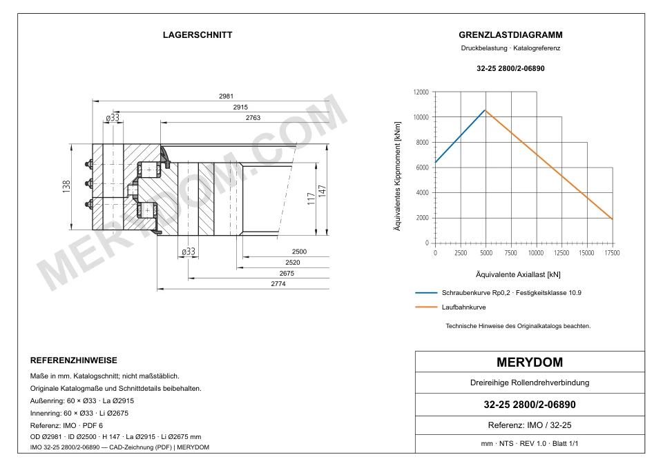 CAD-Zeichnung des MERYDOM-Ersatzdrehkranzes für IMO 32-25 2800/2-06890 mit Abmessungen und Befestigungsbohrungen.