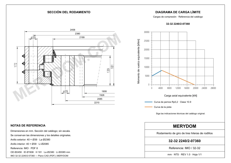 Plano CAD de la corona de giro de sustitución MERYDOM para IMO 32-32 2240/2-07360, con dimensiones y orificios de montaje.