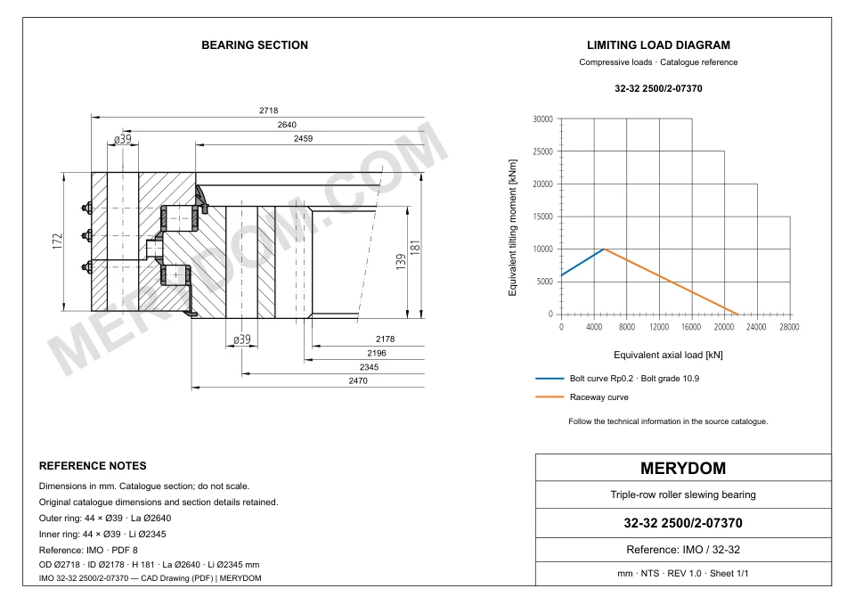 CAD drawing of the MERYDOM replacement slewing bearing for IMO 32-32 2500/2-07370, showing dimensions and mounting holes.