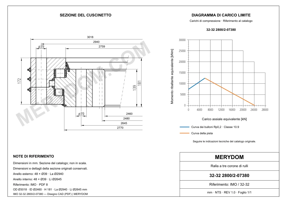Disegno CAD del cuscinetto di rotazione sostitutivo MERYDOM per IMO 32-32 2800/2-07380, con dimensioni e fori di montaggio.