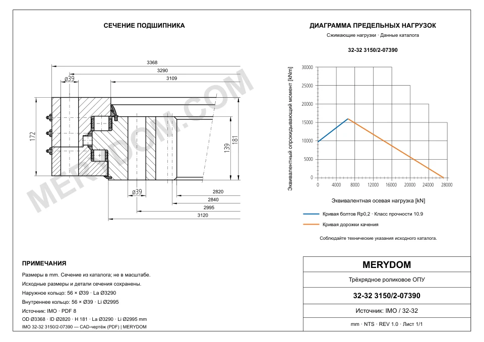 CAD-чертёж опорно-поворотного устройства MERYDOM для замены IMO 32-32 3150/2-07390 с размерами и монтажными отверстиями.