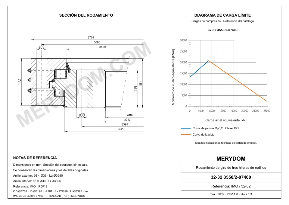 Plano CAD de la corona de giro de sustitución MERYDOM para IMO 32-32 3550/2-07400, con dimensiones y orificios de montaje.