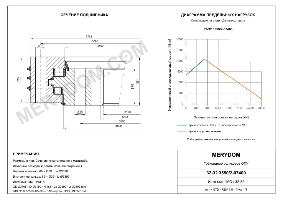 CAD-чертёж опорно-поворотного устройства MERYDOM для замены IMO 32-32 3550/2-07400 с размерами и монтажными отверстиями.