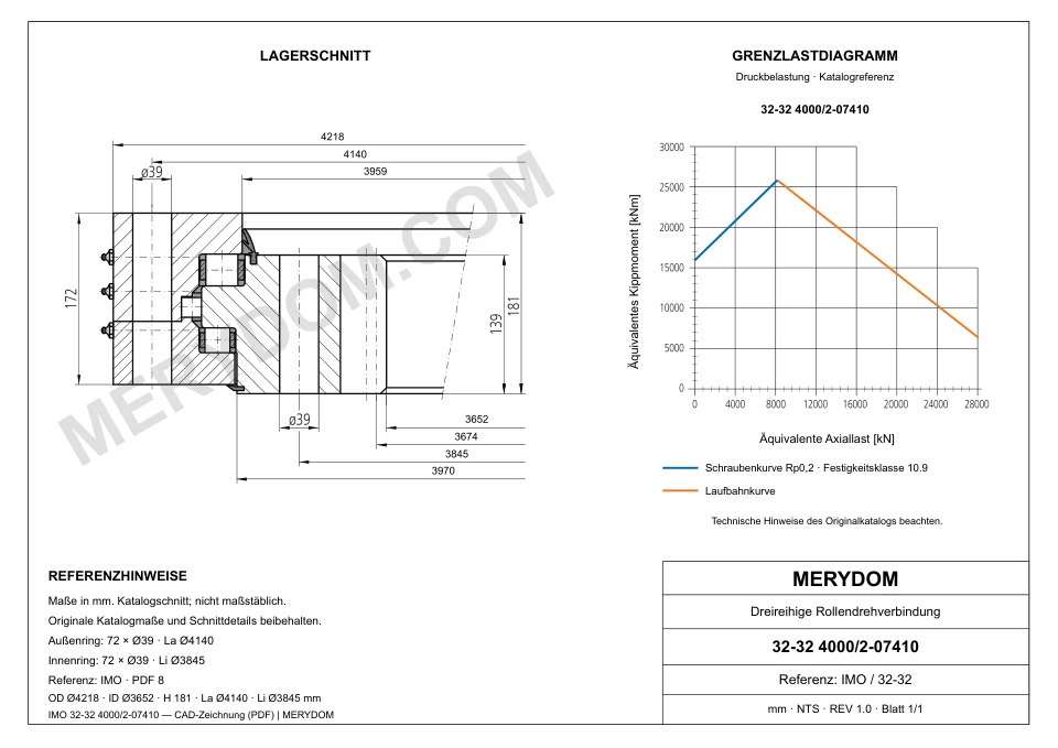 CAD-Zeichnung des MERYDOM-Ersatzdrehkranzes für IMO 32-32 4000/2-07410 mit Abmessungen und Befestigungsbohrungen.