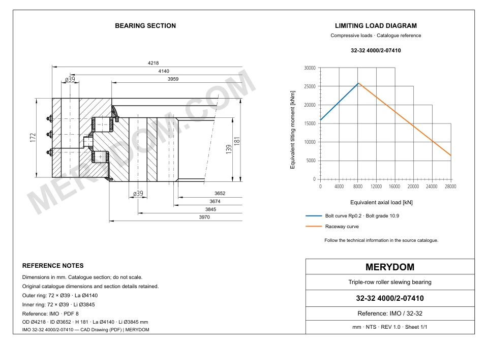 CAD drawing of the MERYDOM replacement slewing bearing for IMO 32-32 4000/2-07410, showing dimensions and mounting holes.