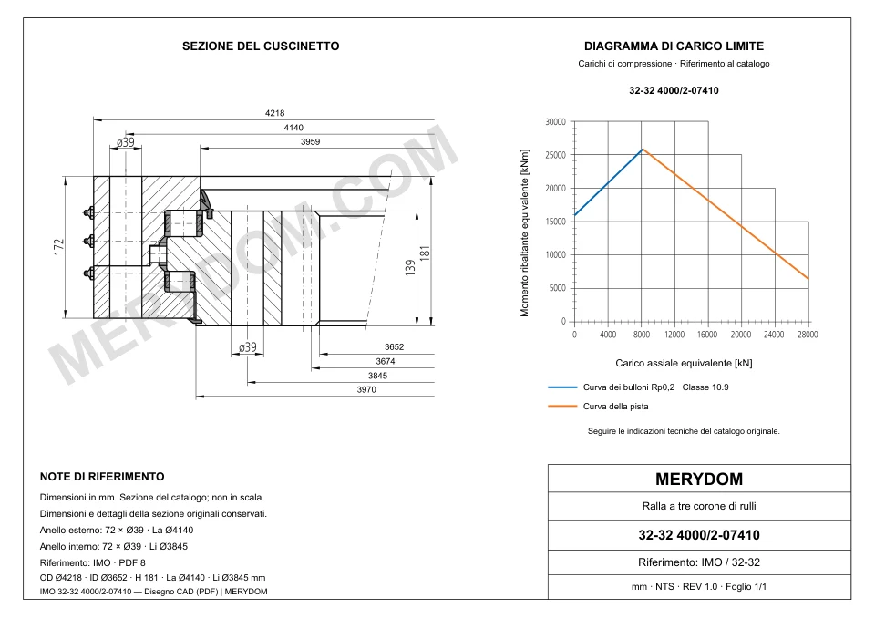 Disegno CAD del cuscinetto di rotazione sostitutivo MERYDOM per IMO 32-32 4000/2-07410, con dimensioni e fori di montaggio.