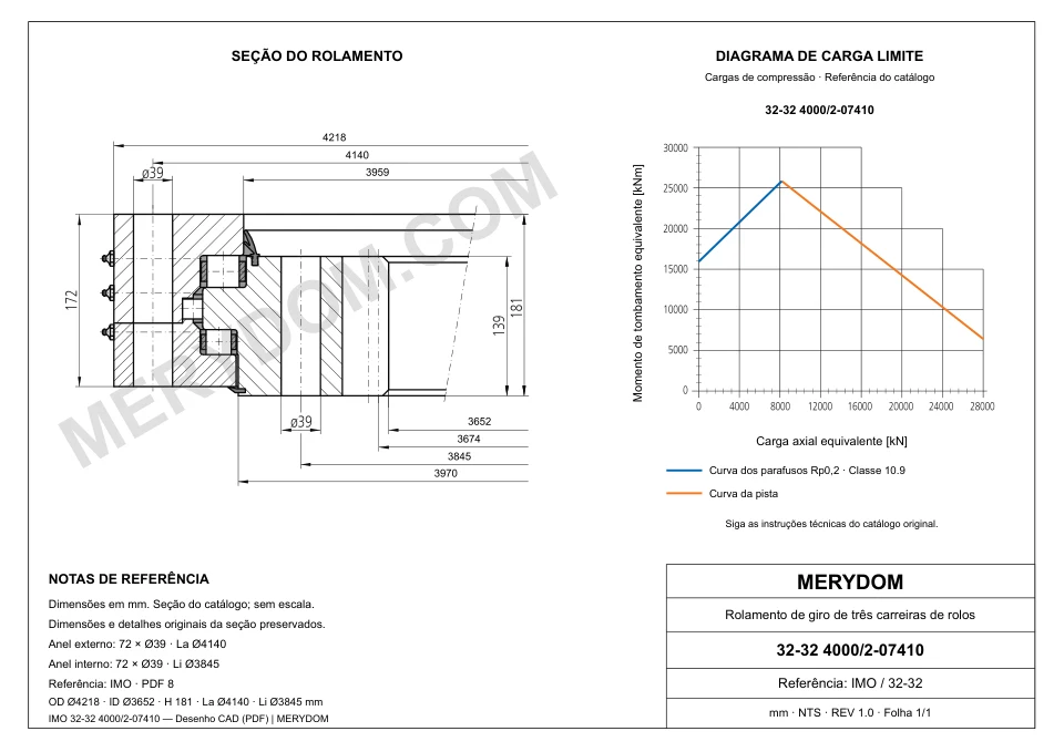 Desenho CAD do rolamento de giro de substituição MERYDOM para IMO 32-32 4000/2-07410, com dimensões e furos de montagem.
